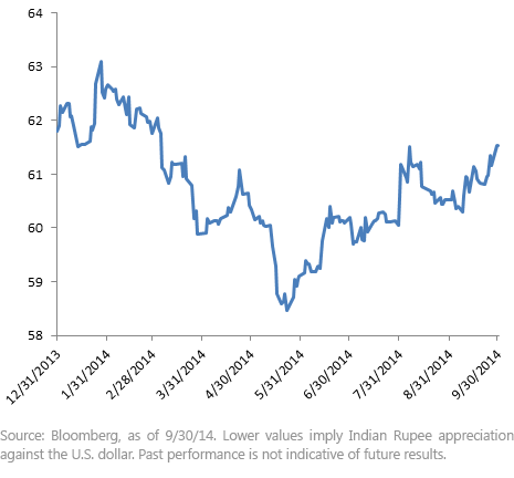 Indian-Rupee1,-d-,png.ashx