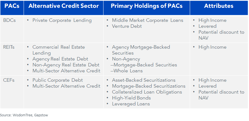 figure-1_alternative-credit.png