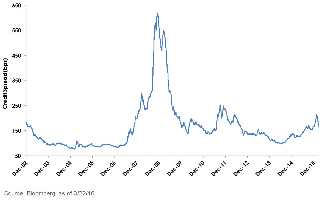 Barclays-US-Corporate-Index2,-d-,gif.ashx