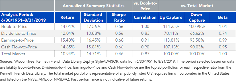 value-portfolioscorrelations-return-and-risk.png
