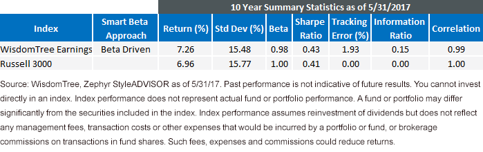 10-year-summary-wtei.gif