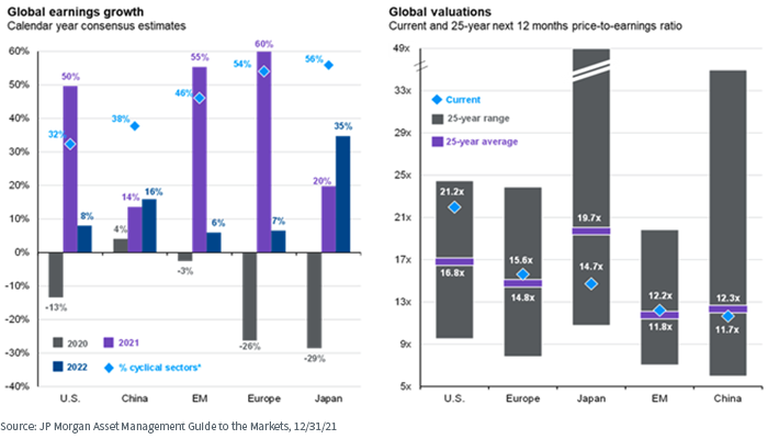 figure-5---global-earnings-and-valuations.png