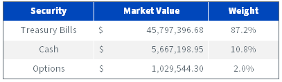 figure-4---fund-composition.png