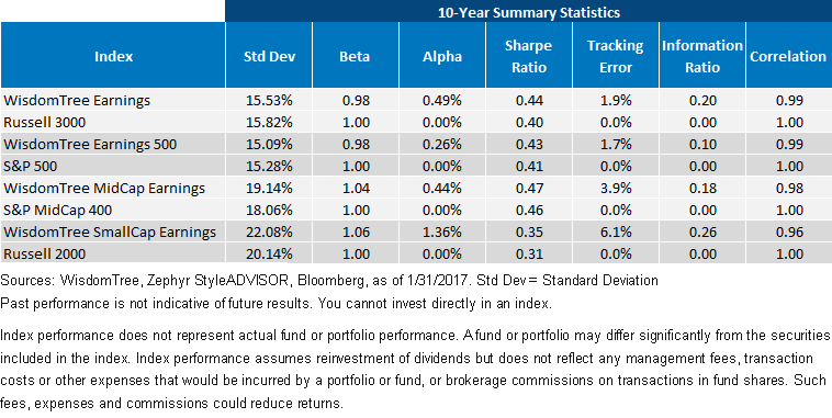 10-year-earnings-summary-stats.gif
