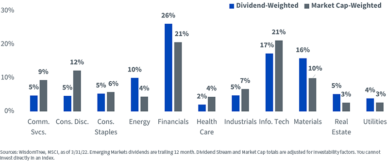 figure-4---sector-weights-msci-em-imi-index.png