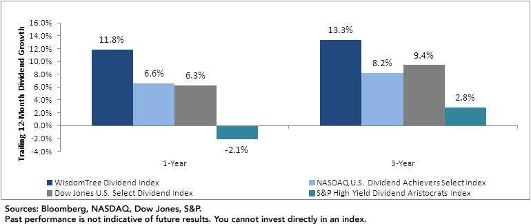 Dividend-Growth-Chart2,-d-,png.ashx