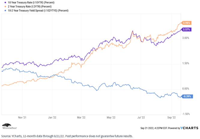 figure-4---treasury-rate.png