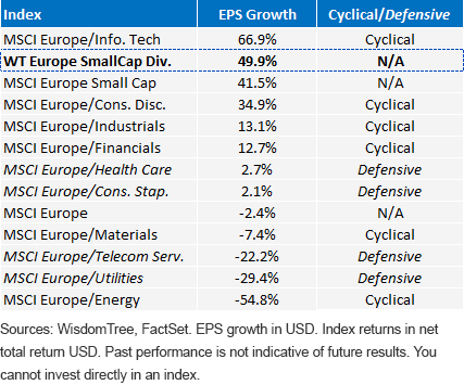 earnings-growth-europe-indicies.gif