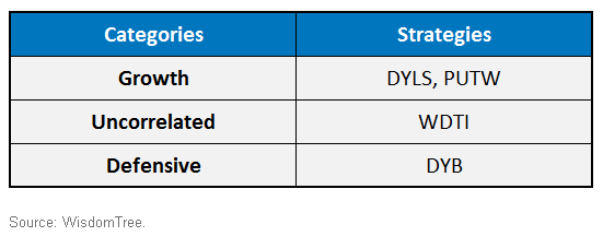 3-Categories-in-Alternatives,-d-,gif.ashx