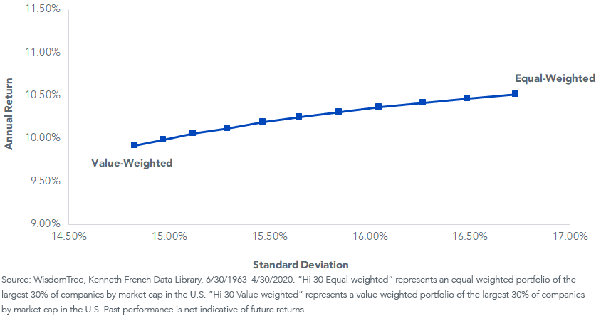 figure-7_efficient-frontier.png