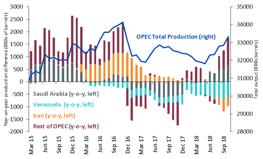 pre_opec_3.png