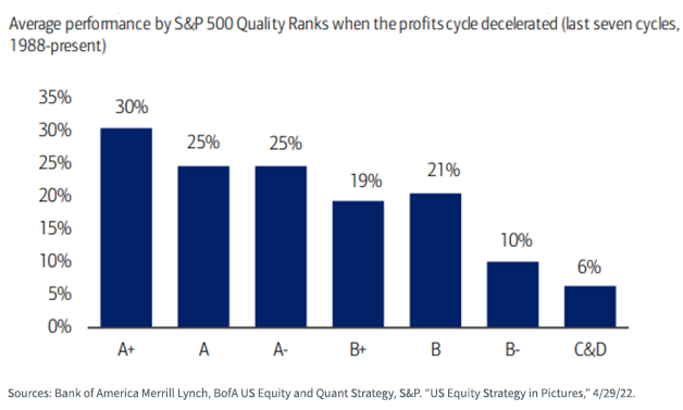 figure-2--highquality-stocks-a-have-outperformed-when-the-profits-cycle-has-decelerated.png