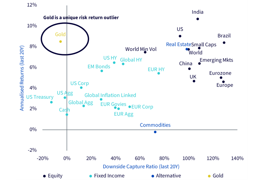 28,-d-,02-gold-1.png
