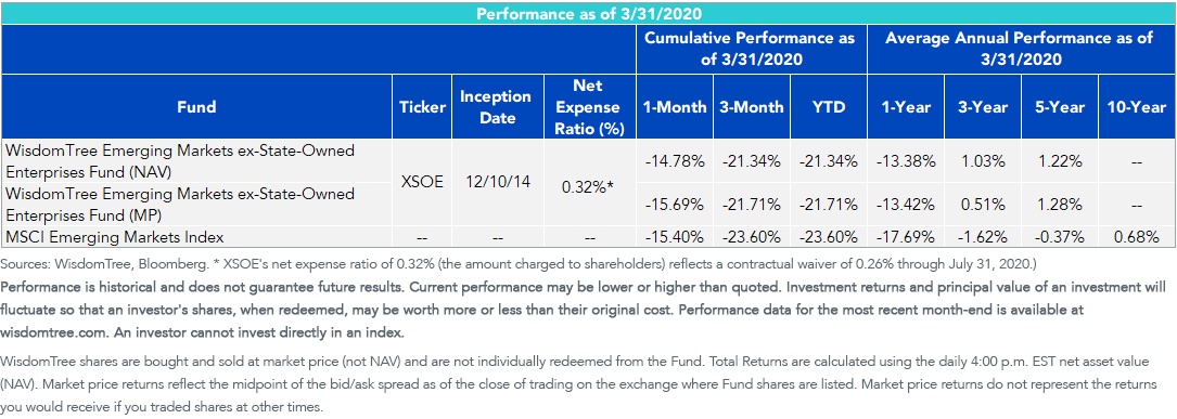xsoe-performance.png