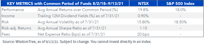 figure-2_key-metrics.png