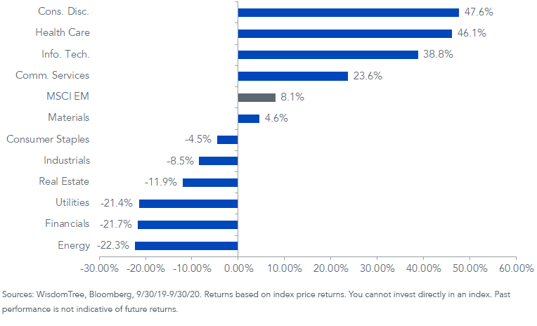 figure-3_msci-emerging-markets-index.png