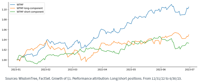 figure-4_fund-perf-breakdown.png