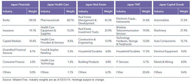 WisdomTree-Japan-Sector-Characteristics2,-d-,png.ashx