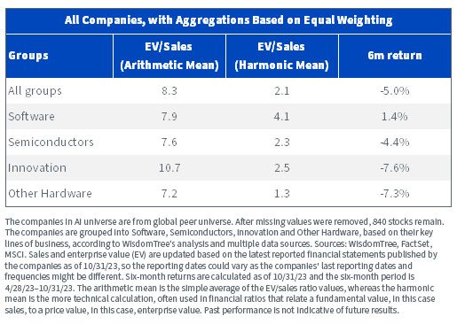 figure-3---the-general-ai-ecosystem-has-not-delivered-universally-strong-returns-in-2023.jpg
