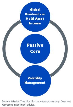 figure-5---global-dividends-or-multi-asset-income-,-a-,-volatility-management.jpg