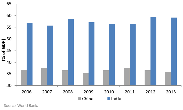 Household-Consumption-Expenditure2,-d-,gif.ashx