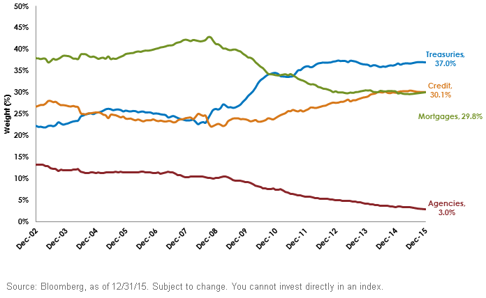 Historical-Sector-Breakdown2,-d-,gif.ashx