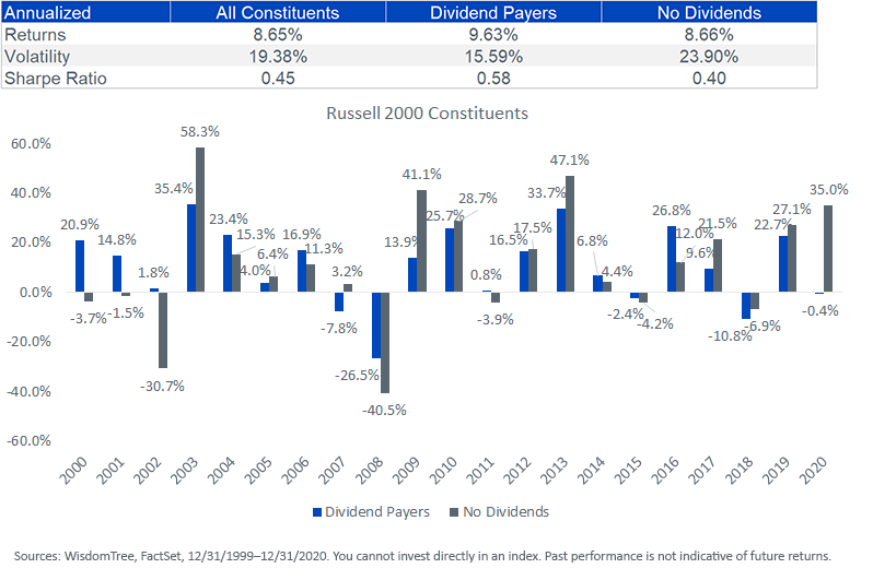 figure-5_russell-2000.png
