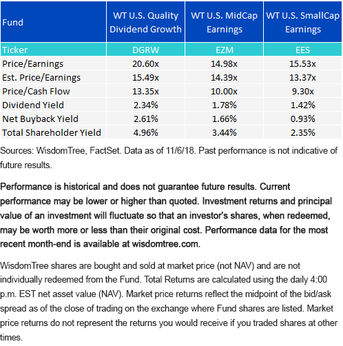 wt-etf-midterm.gif