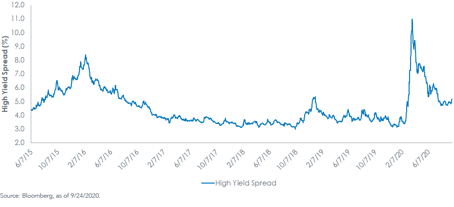 high-yield-spread.png