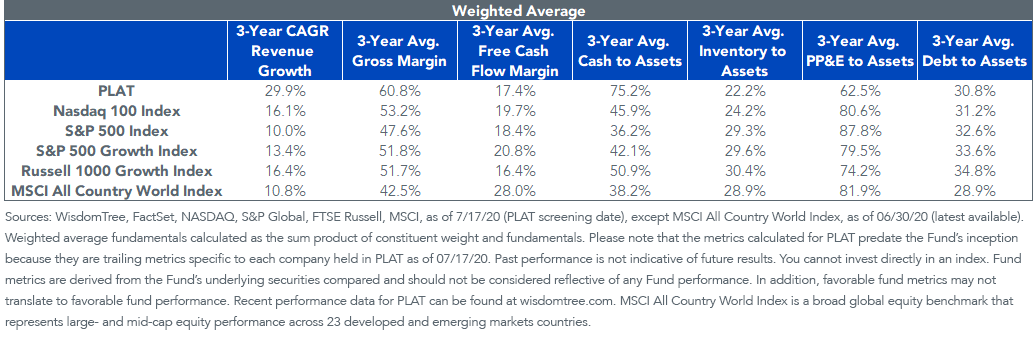figure-3_weighted-averag.png