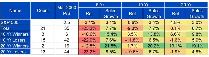 what-cisco-teaches-us-chart-6.jpg