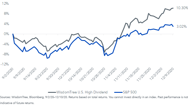 figure-4_index-cumulative-returns_v2.png