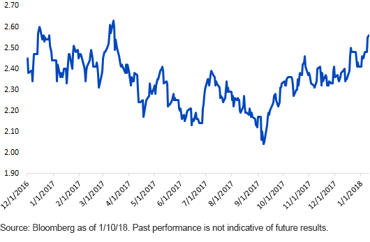 u,-d-,s-10-year-treasury-yield.gif