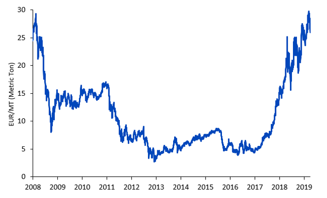 carbon_newchart.png