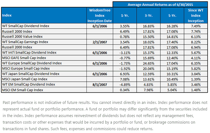 Standardized-Index-Performance,-d-,gif.ashx
