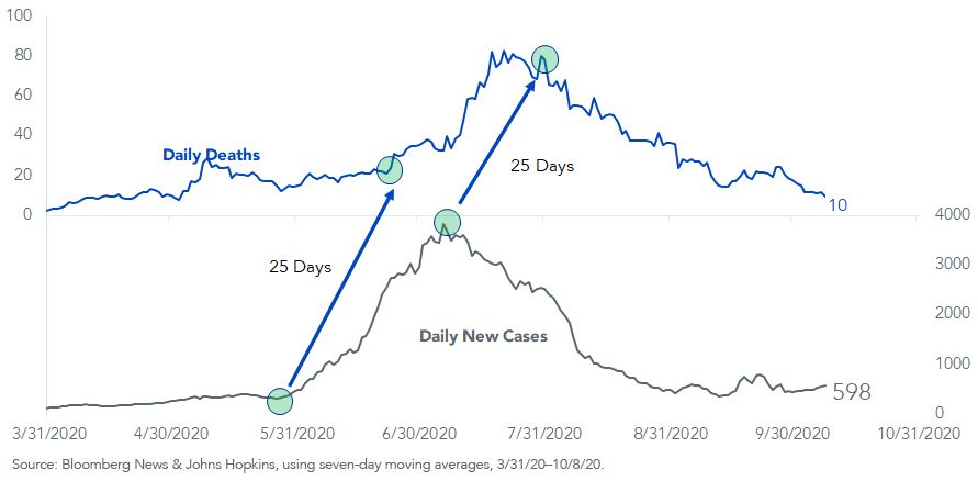 figure-4_arizona-covid-19-daily-deaths-and-cases-v2.png
