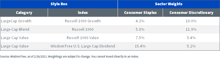 figure-6---consumer-staples-,-a-,-discretionary-weights.png