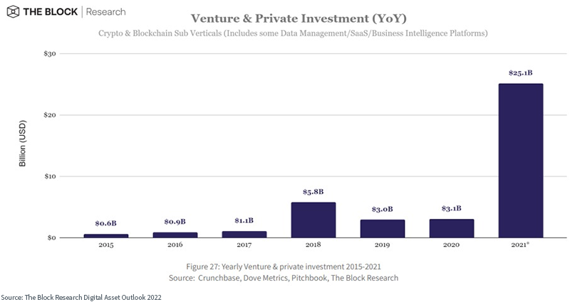 figure-2---venture-,-a-,-private-investment.png