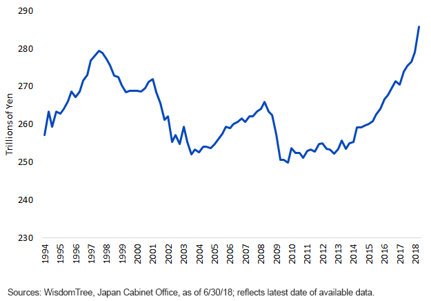 japans-workers-compensation-ytrn.gif