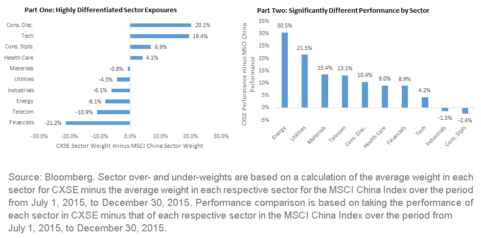 Differentiated-Sector-Exposure-and-Performance2,-d-,gif.ashx