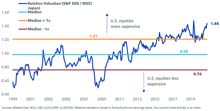 figure-4---relative-valuations.png