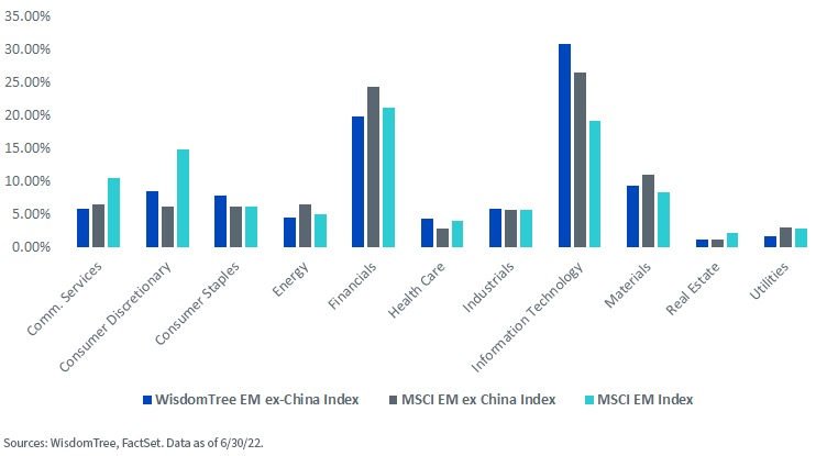 figure-5---sector-exposure.png