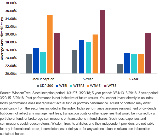 wtus-earnings-famil.gif