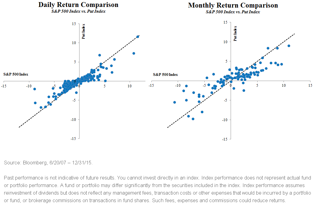 Daily-Return-Comparison-v,-d-,-Monthly2,-d-,gif.ashx