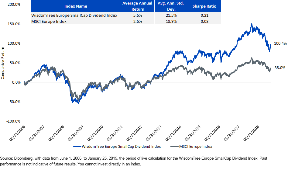 longterm-performance-of-european-small-caps.gif