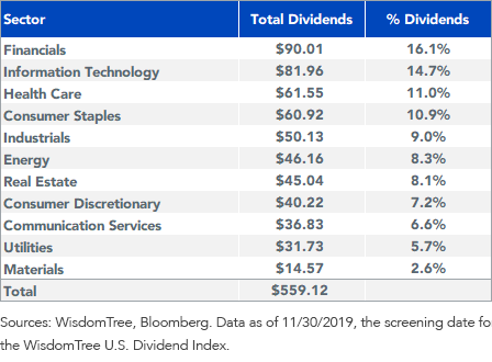 figure-3_dividend-sectors.png