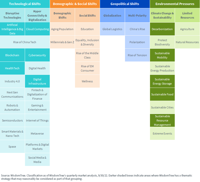 figure-2_diversified-thematics.png