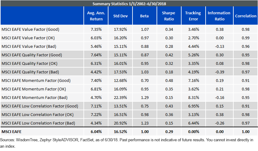 msci-eafe-summary-statistics.gif