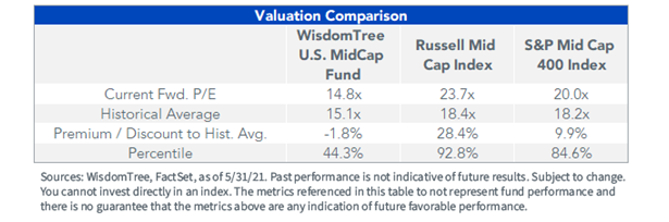 figure-1_valuation-comparison.png