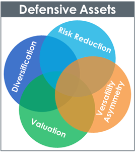 figure-3_defensive-assets-copy.png